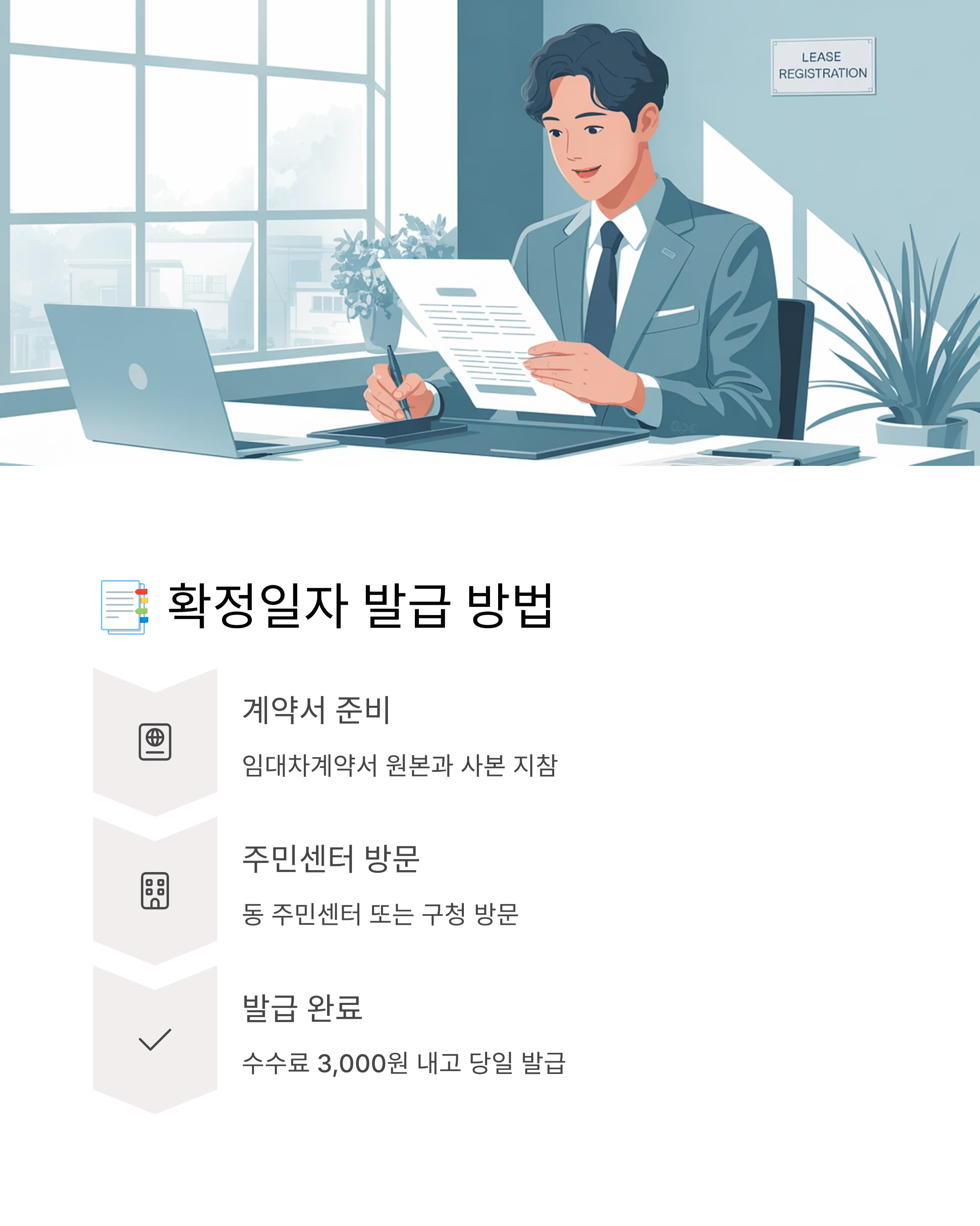 확정일자 발급 방법