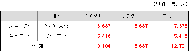 위츠 공모자금