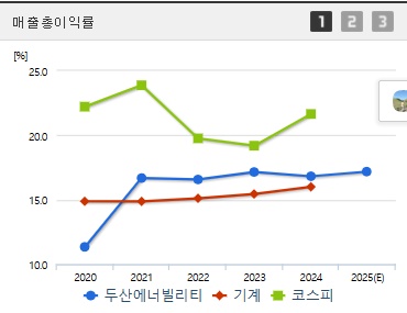 두산에너빌리티 주가 전망 매출총이익 (0617)