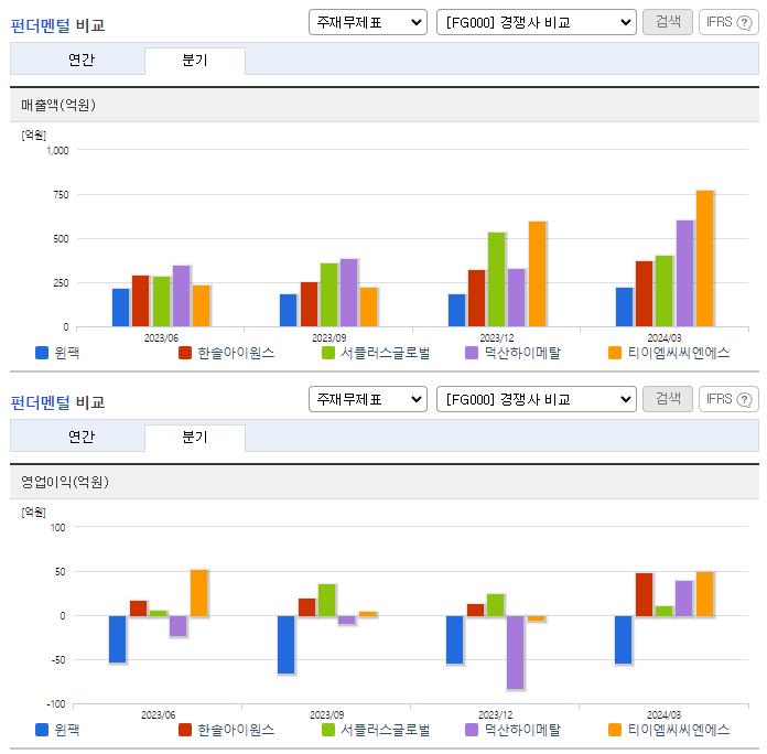 윈팩_업종분석