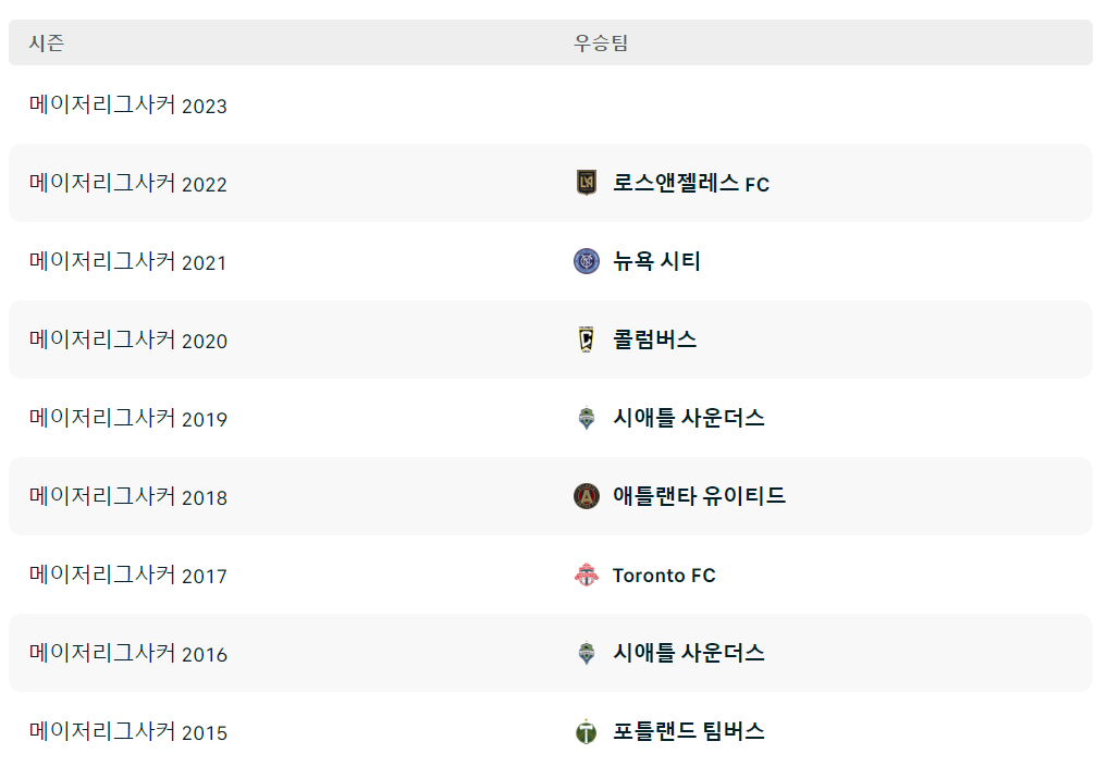MLS 리그 순위 일정