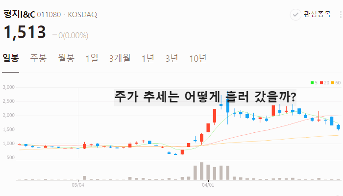 이재명 관련주 대장주 BEST5