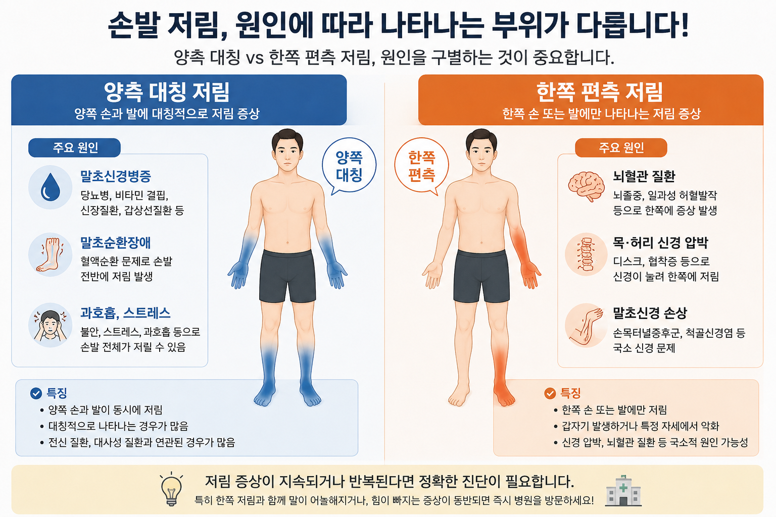 손발이 자꾸 저린다면,단순 혈액순환 문제가 아닐 수 있습니다