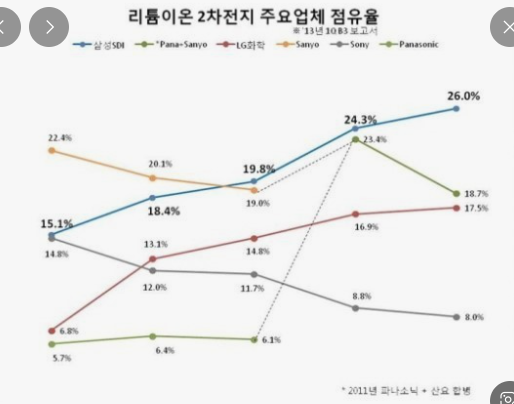 2차전지 사진