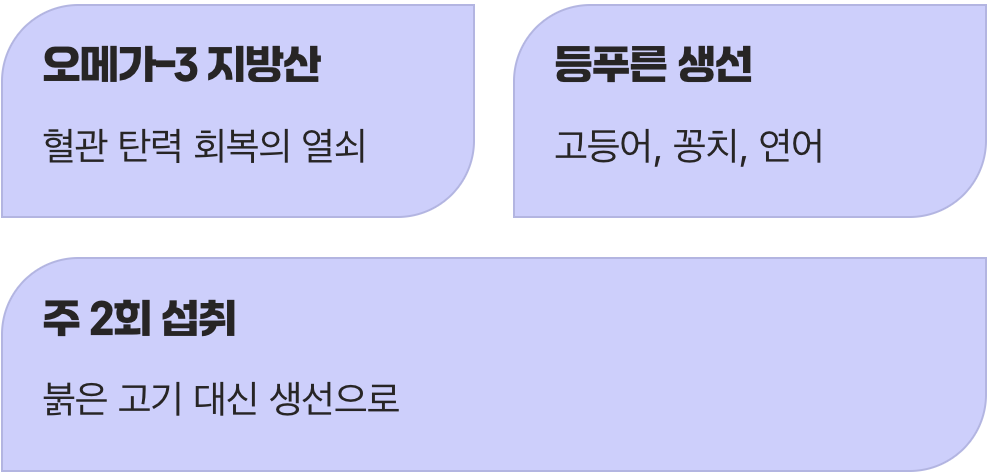 2. 뻣뻣한 혈관을 유연하게, 등푸른 생선