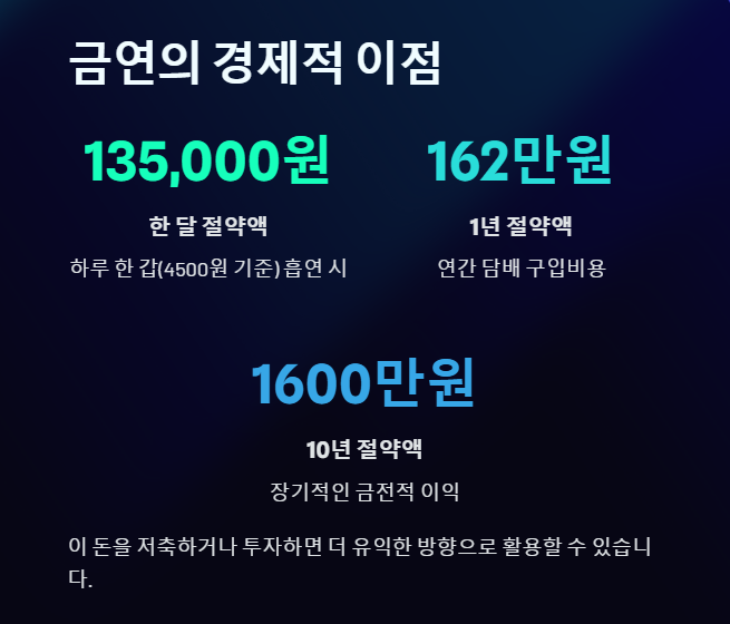 금연의 경제적 이점