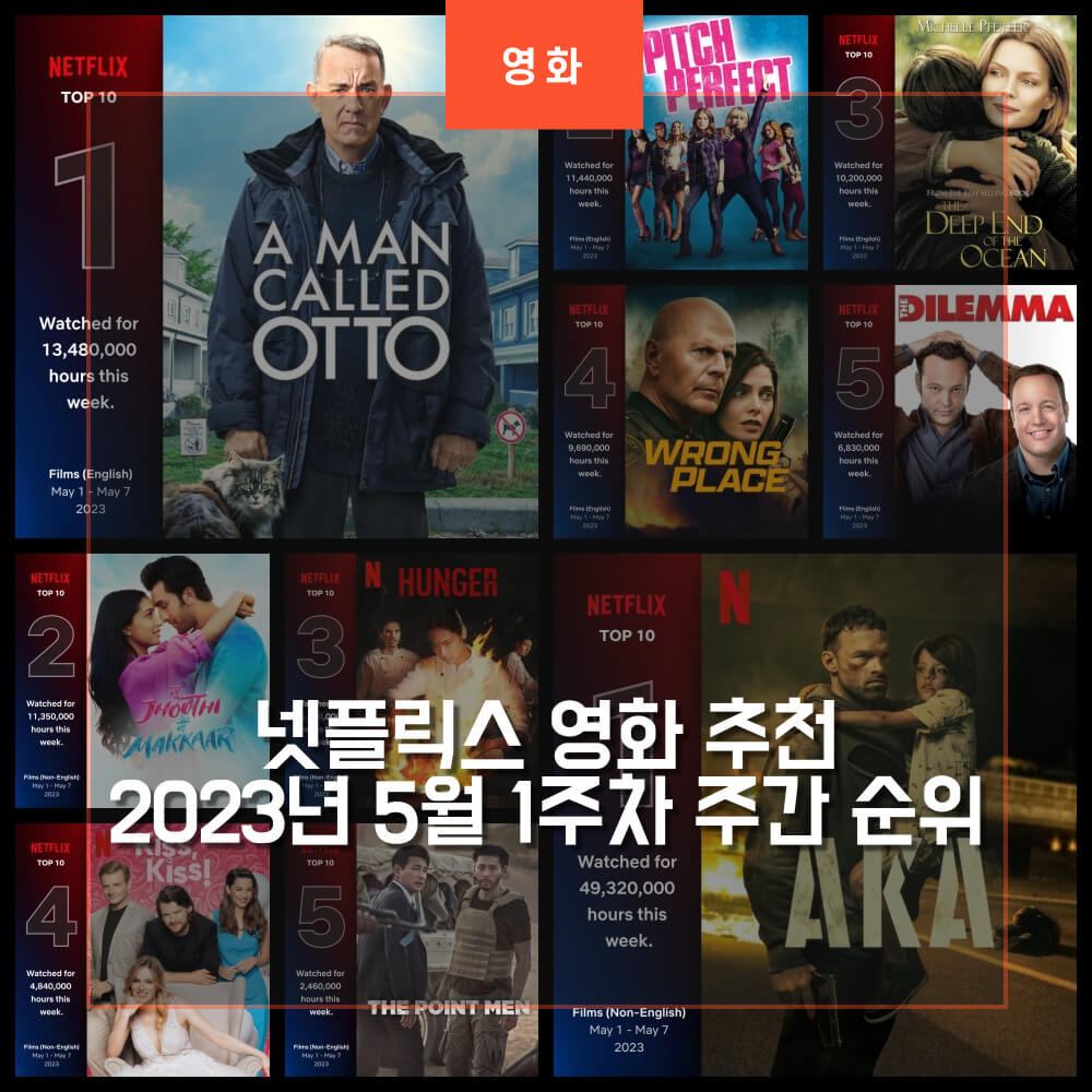 넷플릭스 영화 주간순위