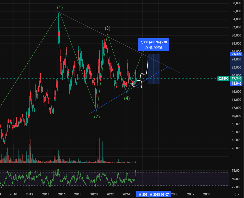 대체거래소 인프라 관련주 수혜주 종목분석(더존비즈온&amp;#44; 다우기술&amp;#44; 한컴위드)