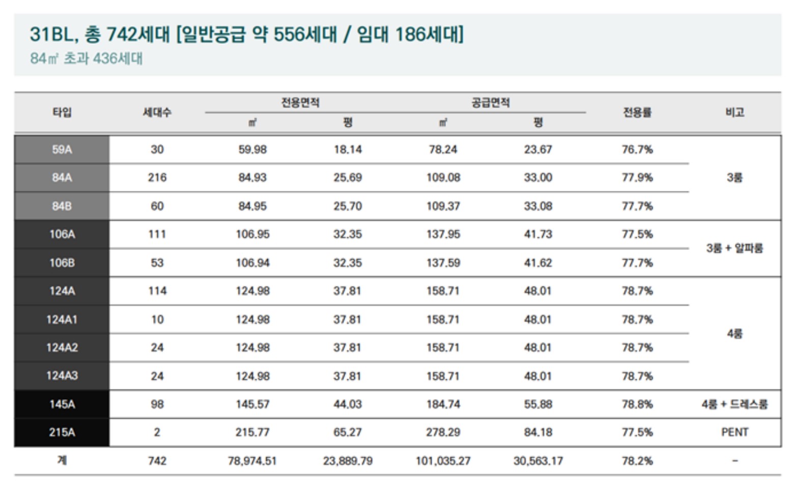 도안푸르지오 디아델 분양가, 모델하우스, 모집공고, 평면도, 홈페이지