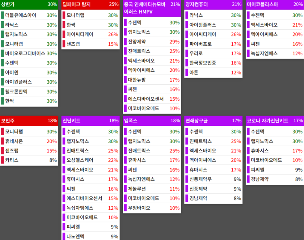 25.01.06(월) 금일 상승률Top30 시간외 단일가 특징주 및 내일이슈