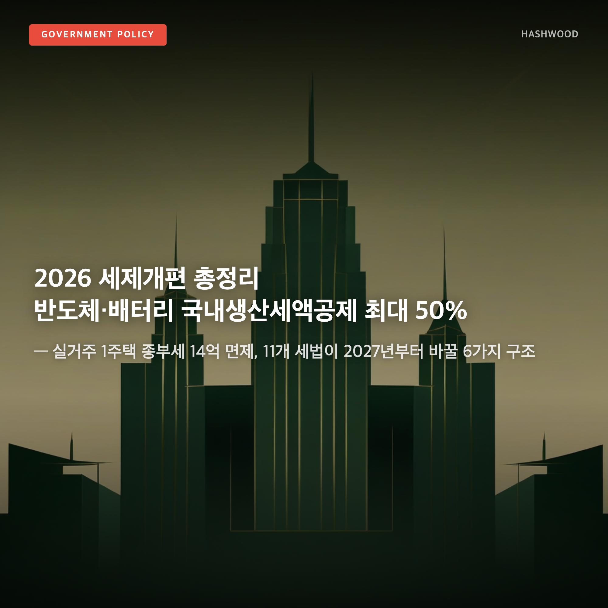 그림: 2026 세제개편 총정리 — — 반도체·배터리 국내생산세액공제 최대 50% + 실거주 1주택 종부세 14억 면제, 11개 세법이 2027년부터 바꿀 6가지 구조