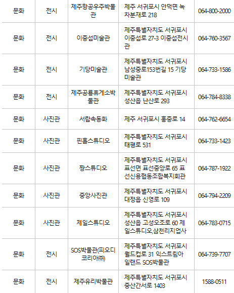 제주 서귀포 문화누리카드 사용처