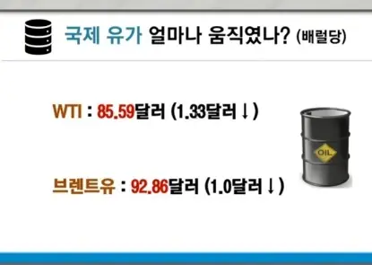 국제유가
