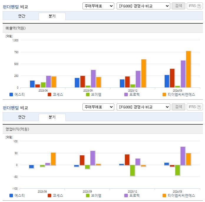 예스티_업종분석