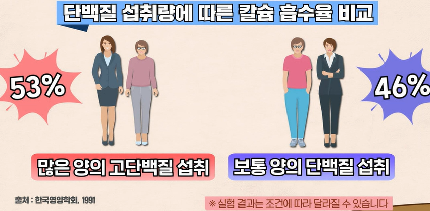 산양유 단백질 효능