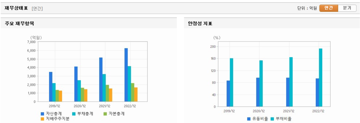 신성델타테크 재무상태표
