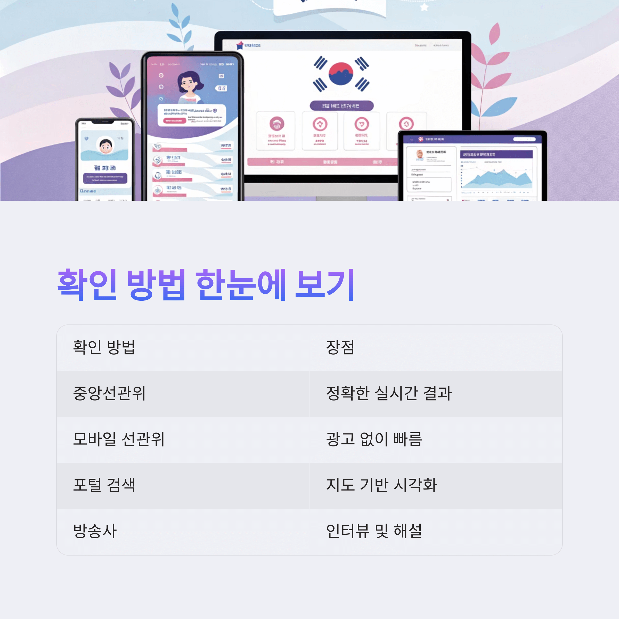 21대 대통령선거 개표 실시간 확인