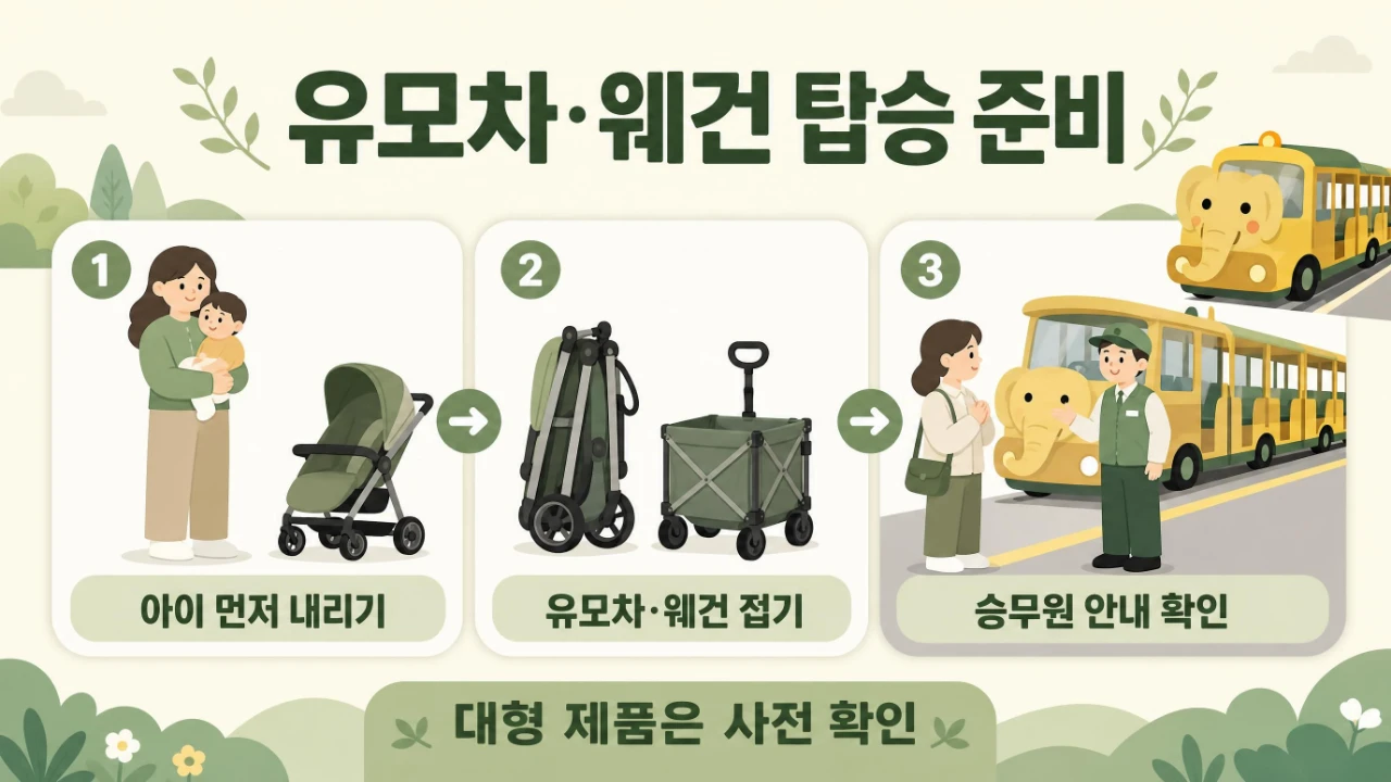 서울대공원 코끼리열차 탑승 전 아이를 유모차에서 내리고 유모차나 웨건을 접어 적재하는 준비방법