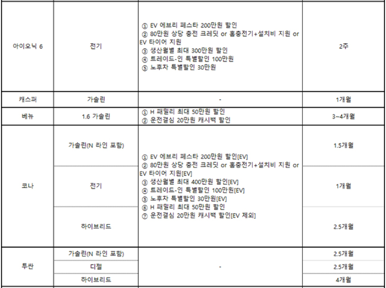 차종별 10월 조건