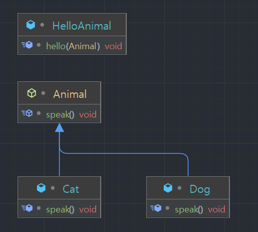 oop-solid-ocp