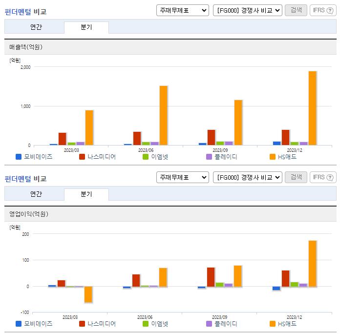 모비데이즈_업종분석