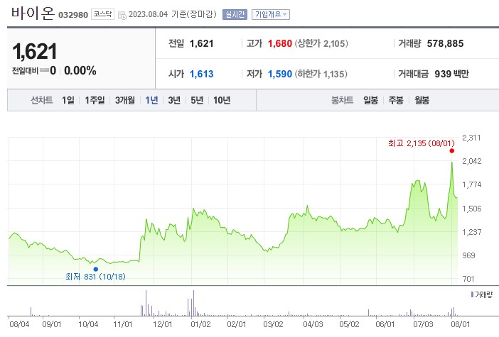 줄기세포 관련주 바이온 주가 전망