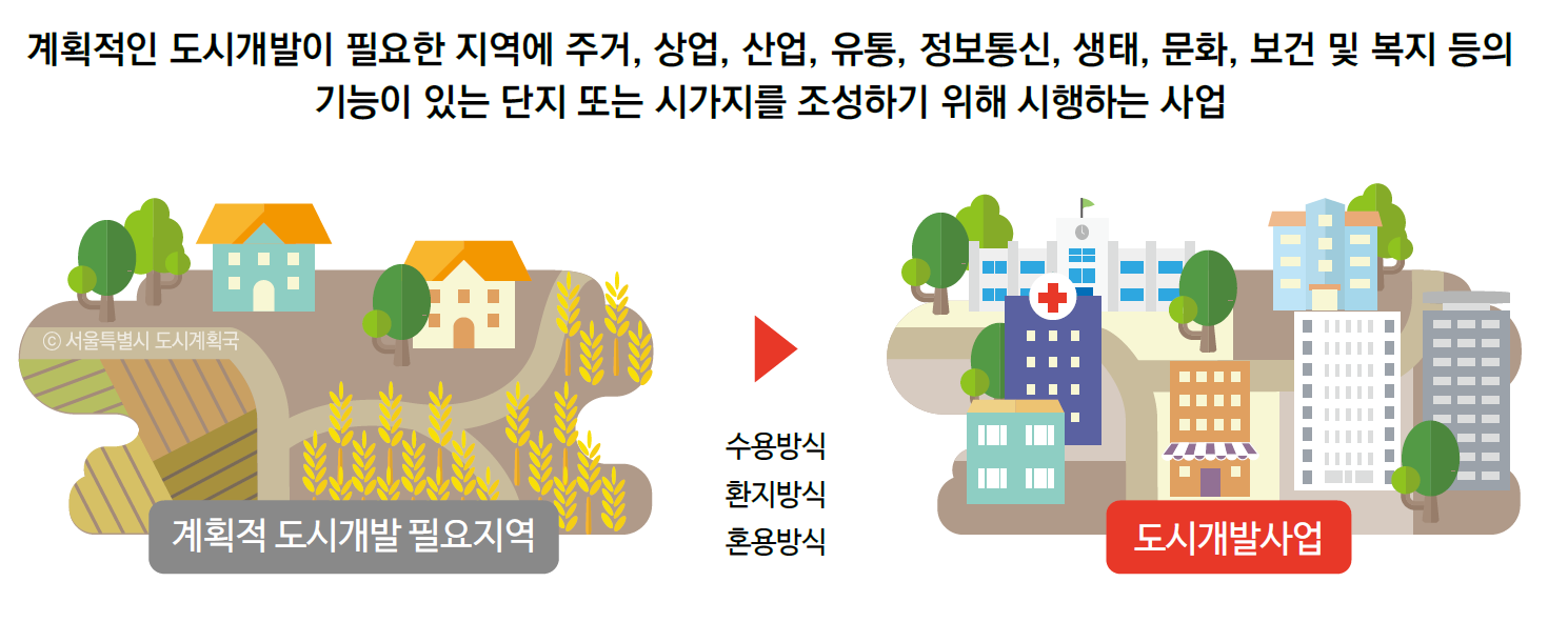 도시개발사업 개념 이해