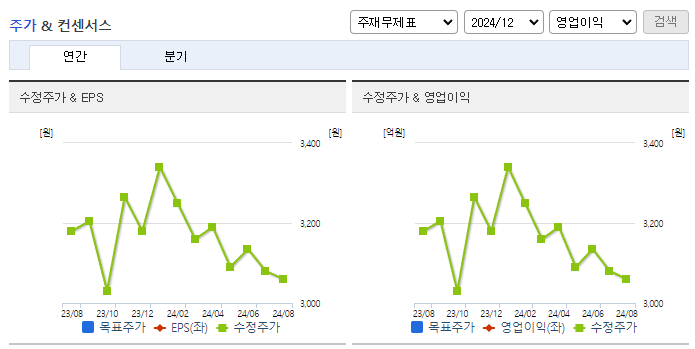 대한제당_컨센서스
