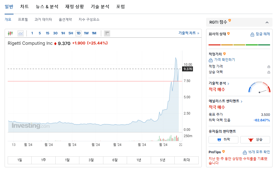 양자컴퓨터 관련주 대장주 알파벳 주가 전망