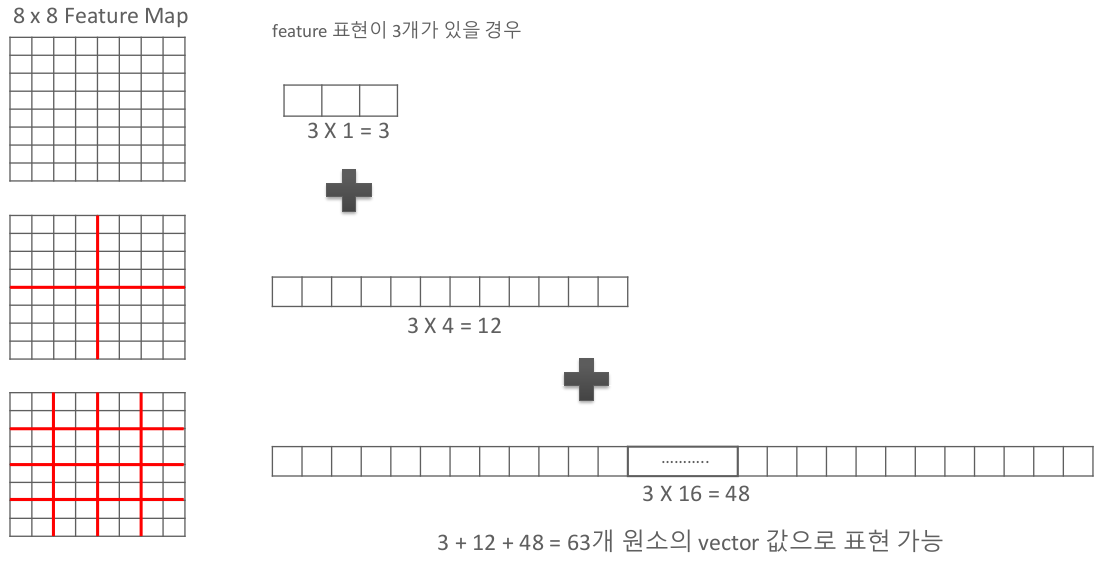 SPM으로 이미지를 벡터로 표현
