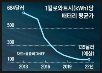 자동차 배터리 가격 차종별 브랜드 비교로 정리_21
