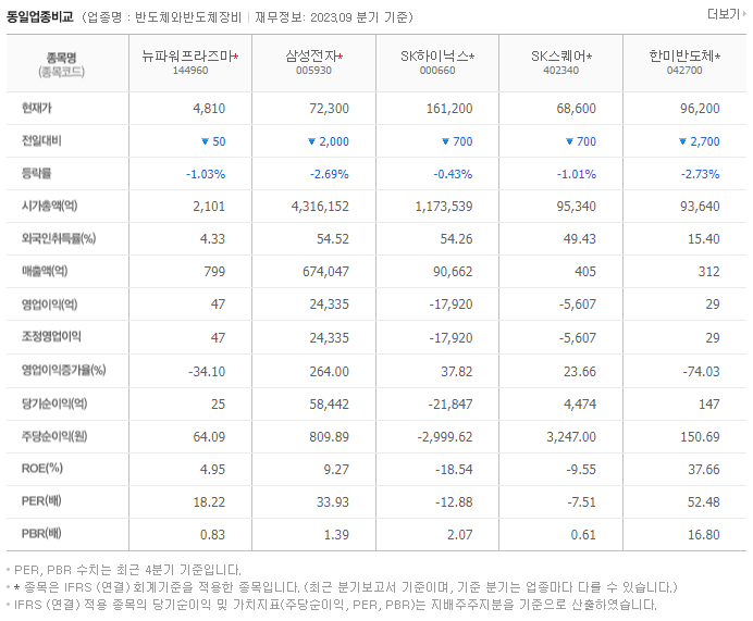 뉴파워프라즈마_동종업비교자료