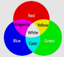 빛의 3원색 도표