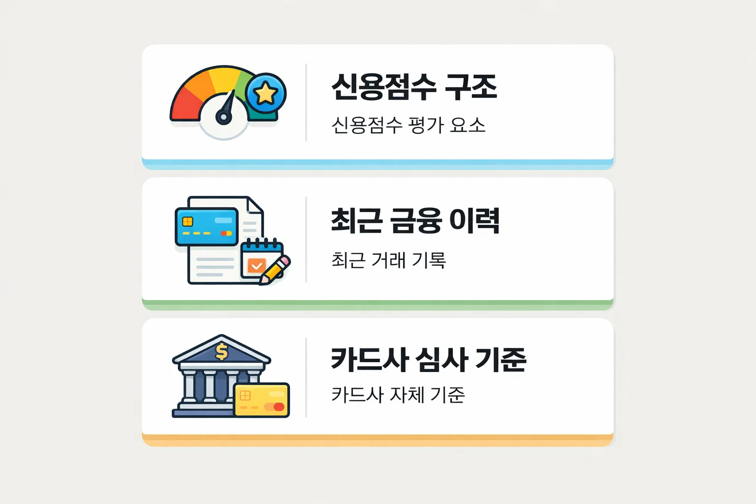 신용점수 구조&middot;최근 금융 이력&middot;카드사 심사 기준으로 거절 사유를 분석한 이미지