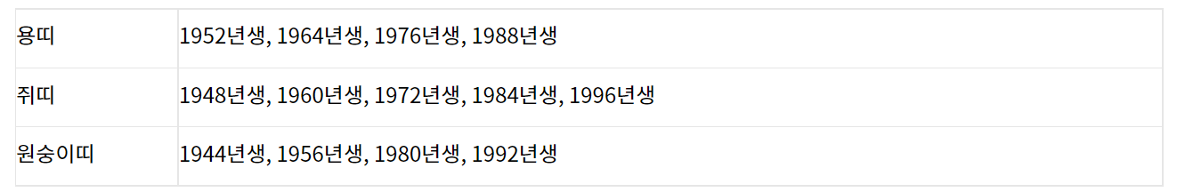 삼재띠, 대박띠