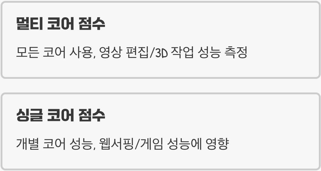 PC의 두뇌 시험&amp;#44; &amp;#39;시네벤치(Cinebench)&amp;#39;