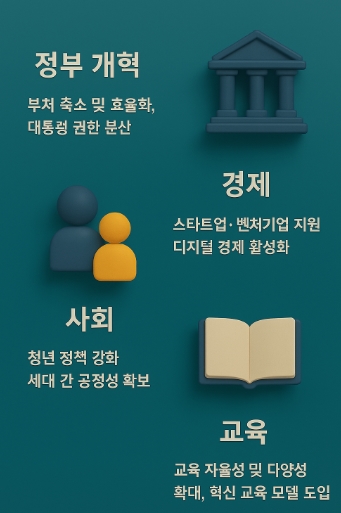 대통령 공약 이재명 김문수 이준석 공약비교
