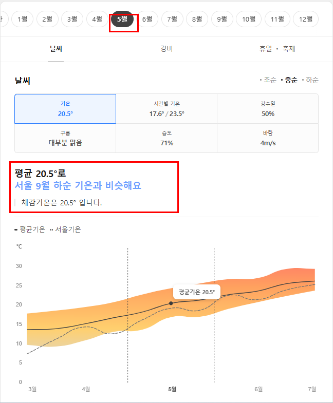 후쿠오카 5월 날씨 옷차림 추천 여행지