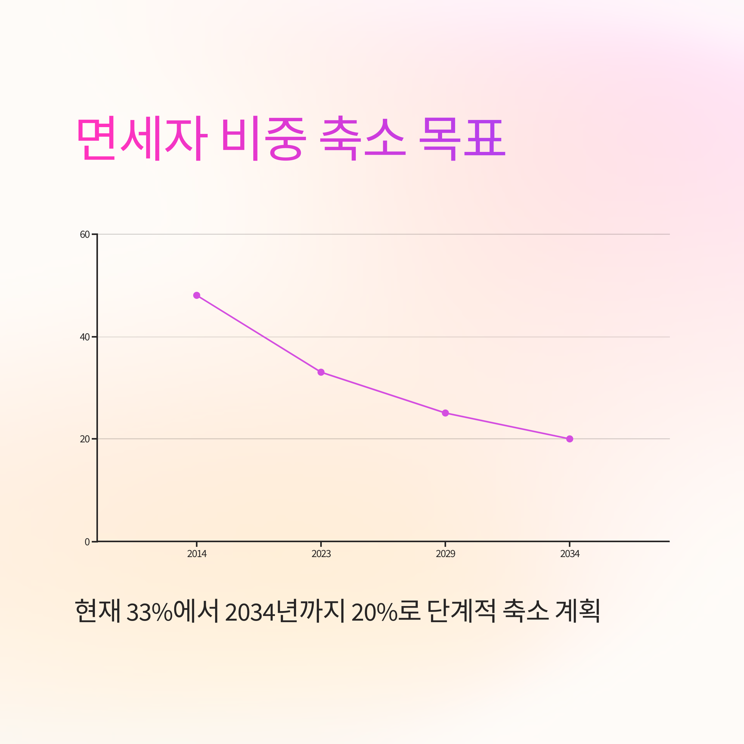 이재명
