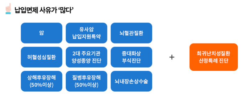 new 마이 슈퍼스타, 삼성화재 자녀 보험 후기 및 보험료 비교분석 총 정리