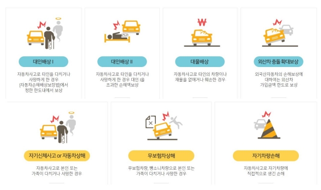 자동차보험 기본 보장내용 (출처 : KB손해보험)