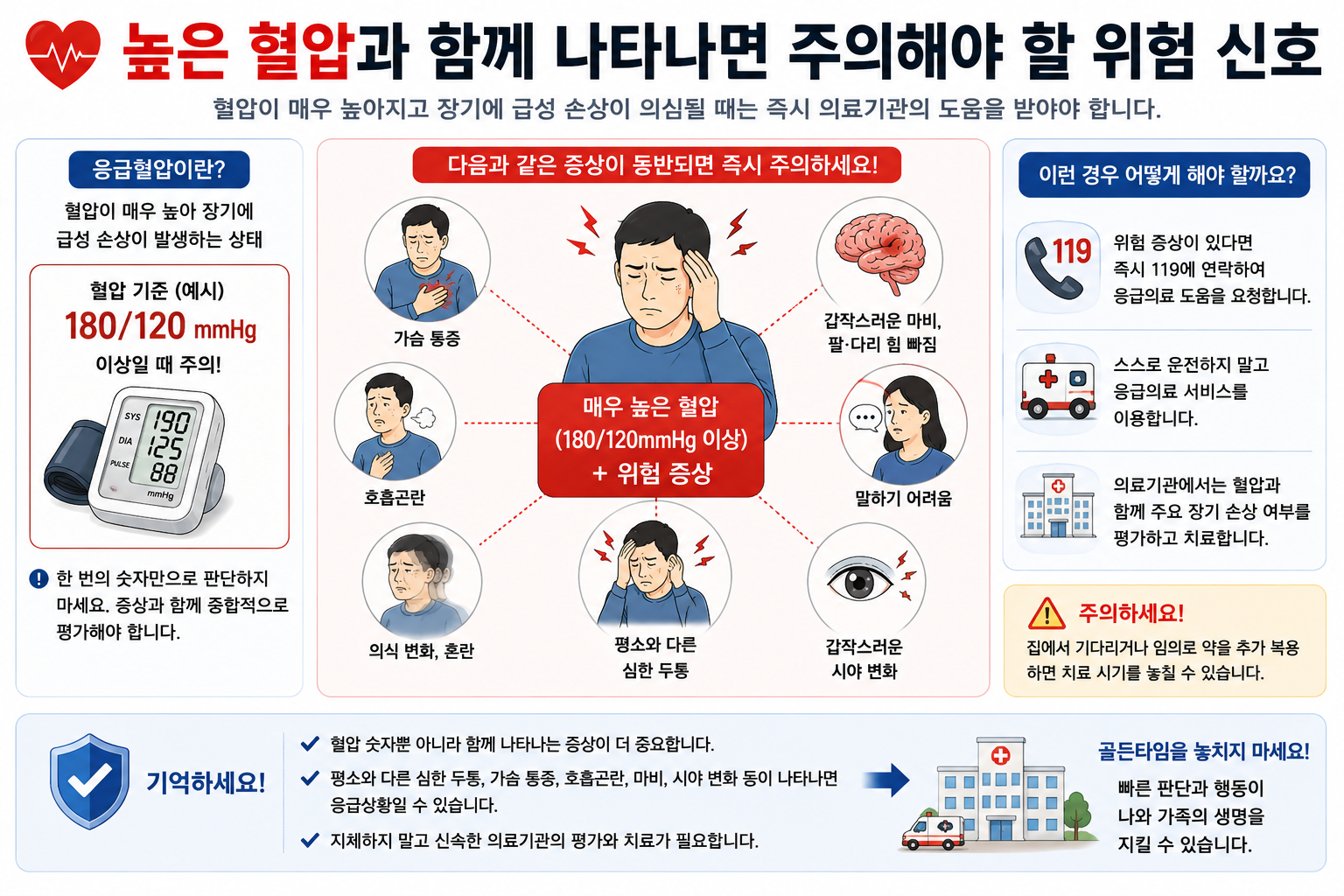 두통에 동반되는 흉통과 마비 등 응급 위험 신호