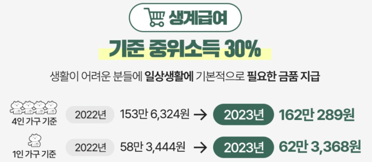 생계급여-기준중위소득