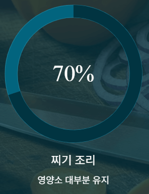 비타민c 하루권장량 