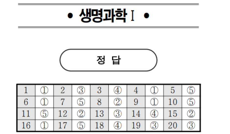 2023년 6모 고2 과탐