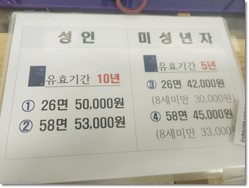 여권 발급 준비물 비용 소요기간