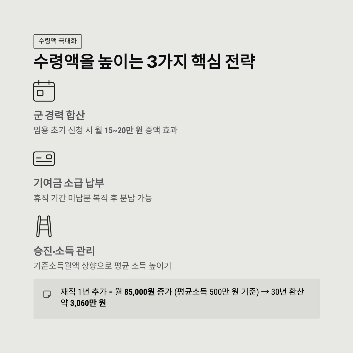 수령액을 높이는 3가지 핵심 전