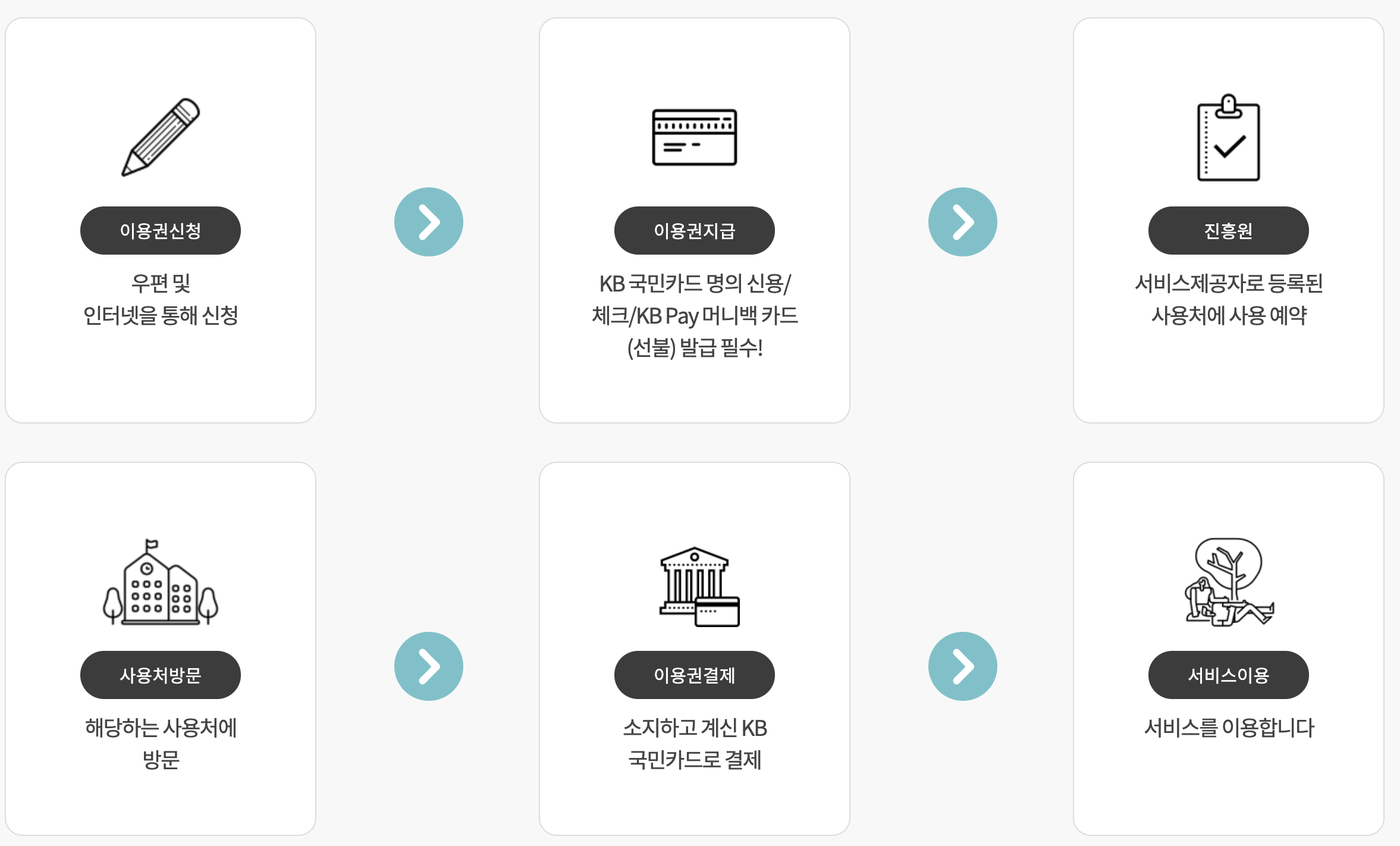 산림복지바우처