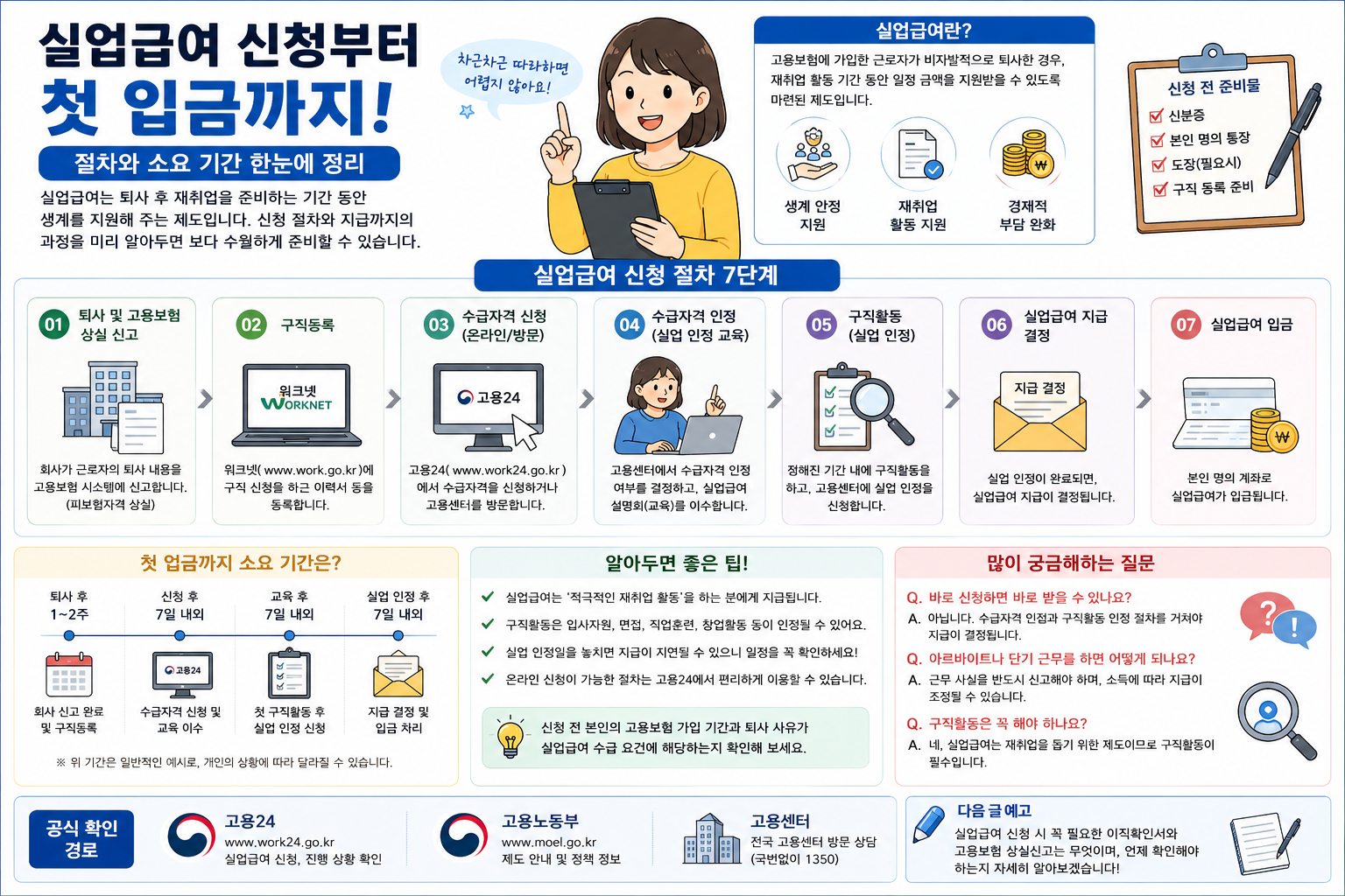 실업급여 신청부터 첫 입금까지, 절차와 소요 기간 한눈에 정리