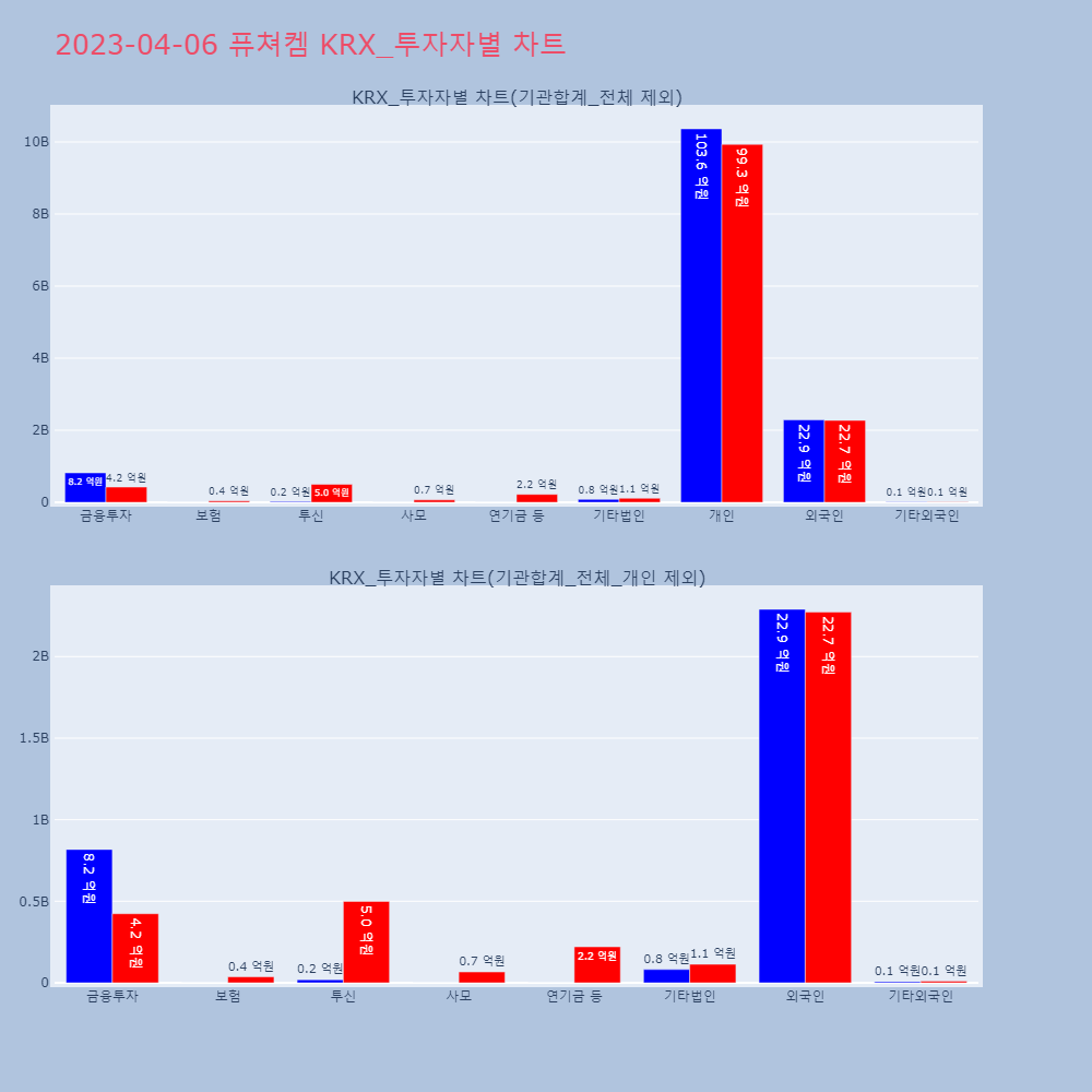 퓨쳐켐_KRX_투자자별_차트